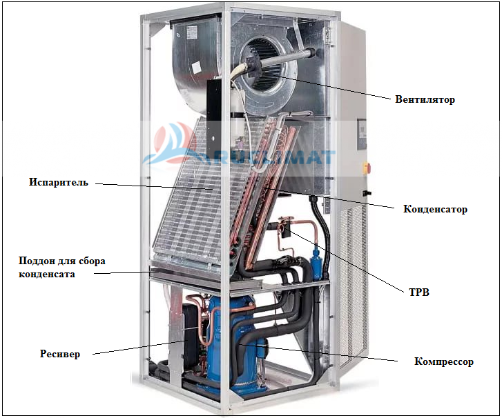 Устройство промышленного осушителя воздуха Calypso HF-150 устройство промышленного осушителя воздуха